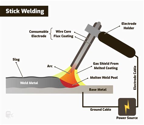 arc weld sheet metal|arc welding procedure step by.